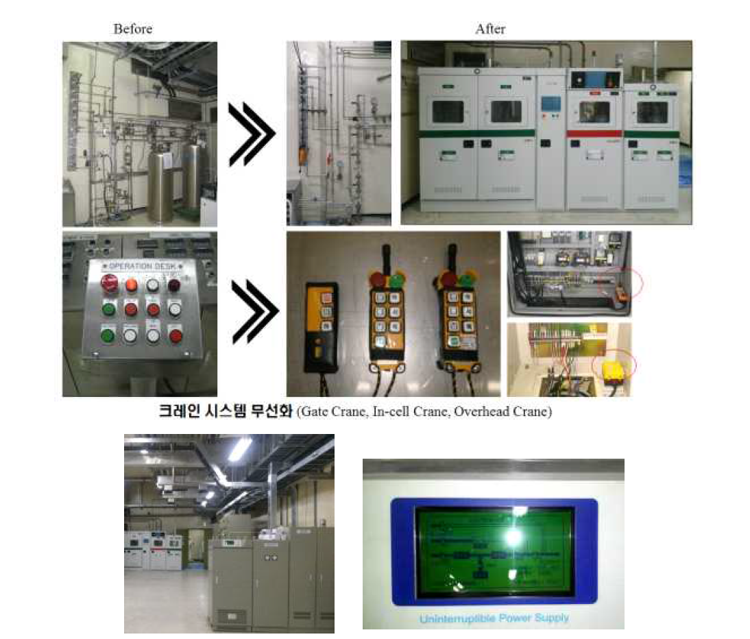 ACPF 운전구역 개조공사 이후의 변경사항 (아르곤 계통 공급시스템 자동화, 크레인 조작기 무선화 및 시설 정전 시 안정적인 전력공급이 가능한 UPS 시스템의 도입)