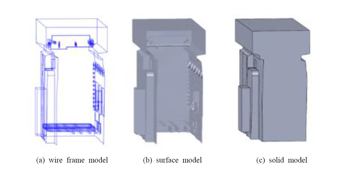 FARO Laser Scanner