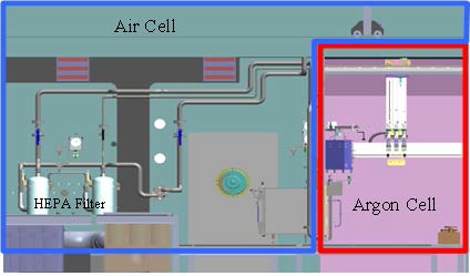 Air cell 과 Argon cell 단면도