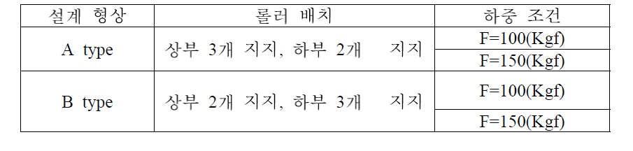 Tray 구동부 롤러 배치 및 하중 조건