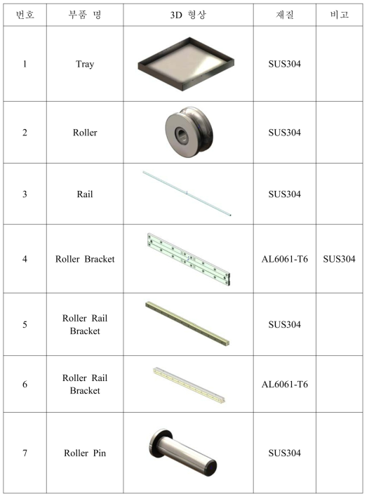 Ante-chamber tray 관련 부품