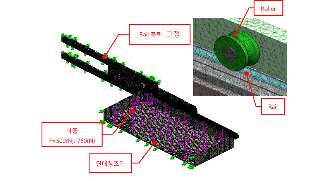 A/B type Tray 구동부 해석 모델 및 조건