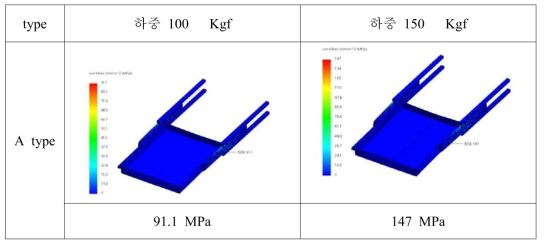 Roller bracket 재질 SUS304 적용 시 구동부 응력 결과