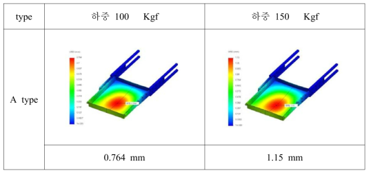 Roller bracket 재질 SUS304 적용 시 구동부 변위 결과