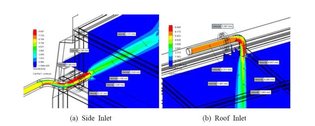 흡기 배관 주변 유속 분포