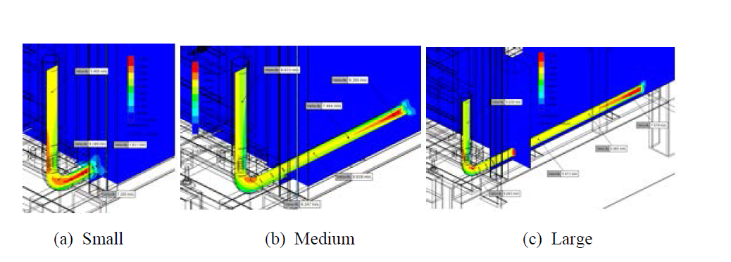 배기 배관 길이별 유속 분포