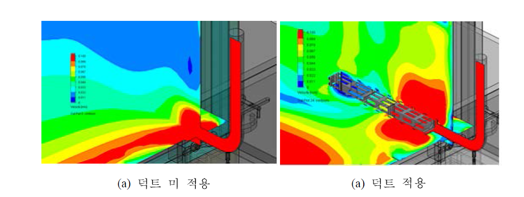 덕트 유무에 따른 흡기부 유속분포