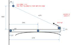 LTL 상부 lid의 기하학적 주요 치수