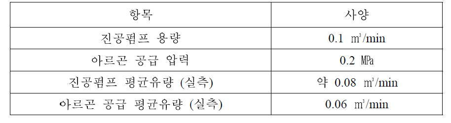 STL 퍼징시스템의 사양 및 성능