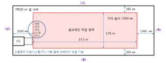 셀 크레인의 아르곤셀 내 작업 영역