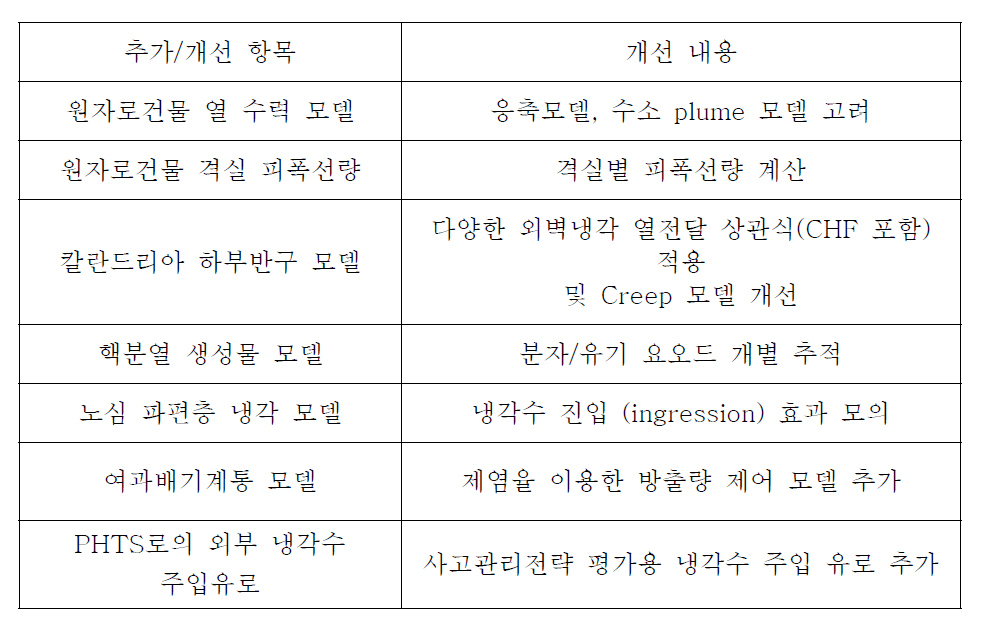 ISAAC 5.x의 추가/개선 항목