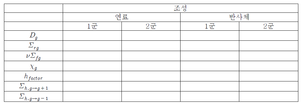 연료 및 반사체 단면적