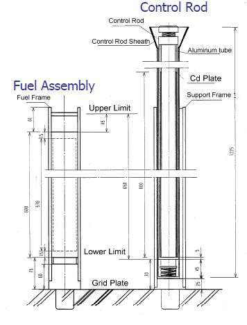 제어봉(안전봉)의 구조도