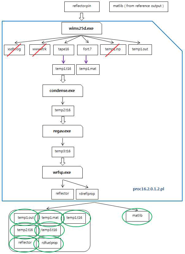 반사체의 Uniform Parameter 생산과정