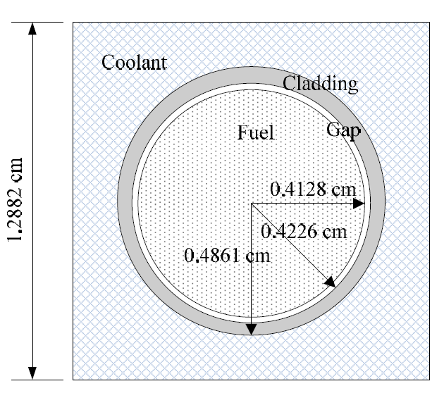 핵연료봉 구조도