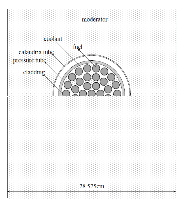CANDU 가압중수로 격자 구조도