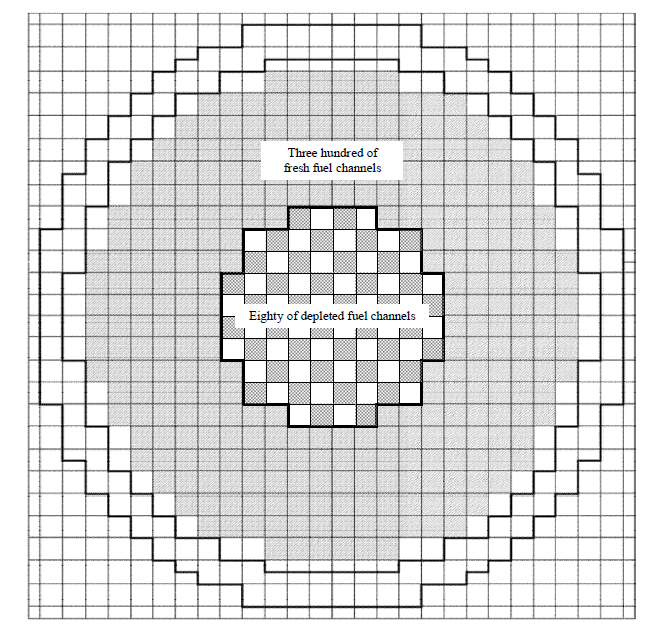 감손 핵연료 채널의 위치를 보여주는 노심의 단면도