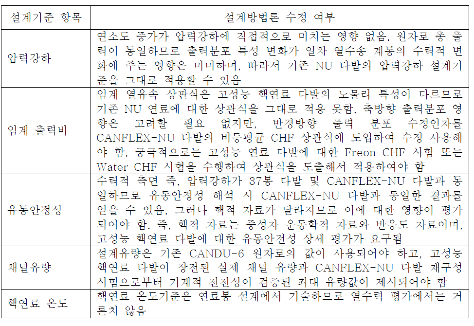 설계기준 적용성 평가기준