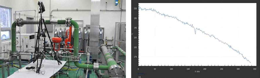 수직/수평 고온가스덕트 시험대 및 수평실험 상/하부 온도분포