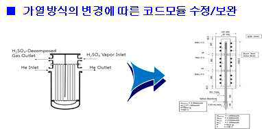 가열방식에 따른 코드모듈 수정/보완