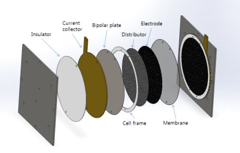 Conceptual design of metal bipolar cell