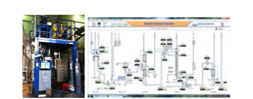 50L/h규모 분젠반응 장치 및 MMI화면