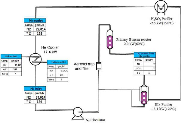 파일럿규모 SI 시험시설 질소루프 연계계통도