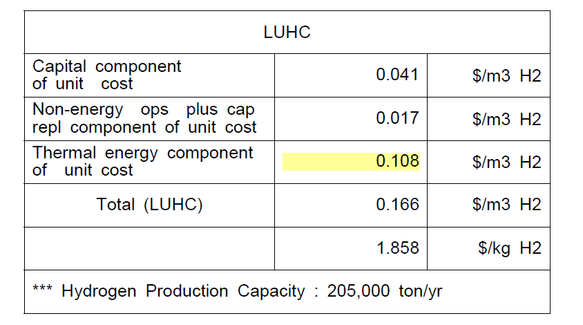 원자력수소생산시스템(4VHTR + 4IS)에 대한 수소생산 단가