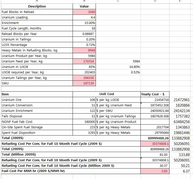 핵연료비 산출 모듈