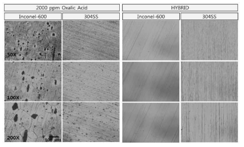 Optical microscopic image of Surface morphology of Inconel-600 and 304 SS corroded in the HYBRID and Oxalic Acid(2000 ppm) at 95oC for 20 h.