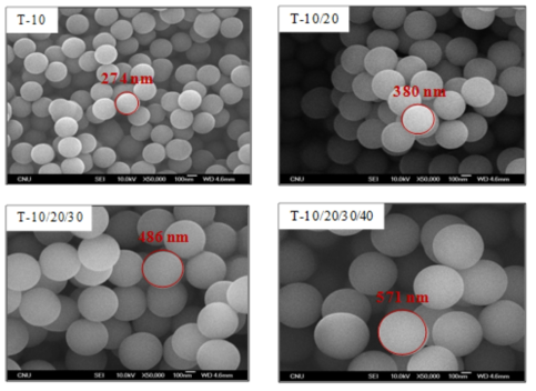 SEM images of monodispersive silica nanoparticles synthesized by varying the amount of silica precursor.