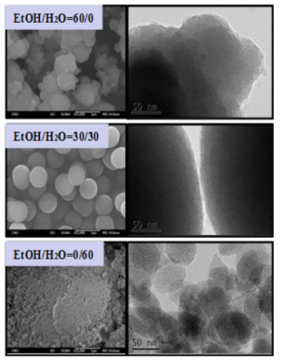 Representative SEM and TEM images of mesoporous silica nanoparticles synthesized according to various solvent composition composed of DI H2O and EtOH.