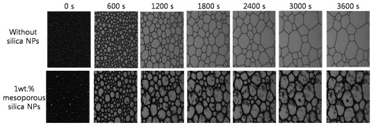 Dynamic foam analysis with and without nanoparticles