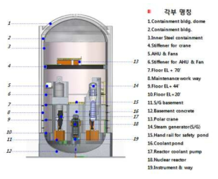 고리 1 호기 3D Digital Mock-up