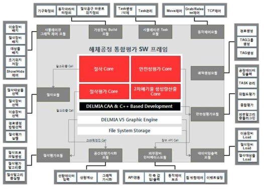 소프트웨어 프레임 구성모듈 및 기본 함수