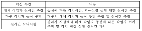 해체 안전성 평가 시스템 주요 특징