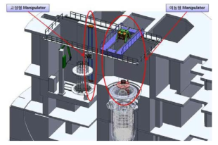 원자로압력용기 해체 매니퓰레이터 시스템 개념도