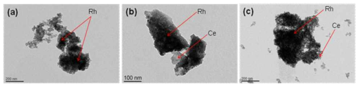 TEM images of catalyst samples calcinated at 500 °C; (a) Rh/Al2O3,(b)Rh/Ce,(c)Rh/12Ce-Al2O3