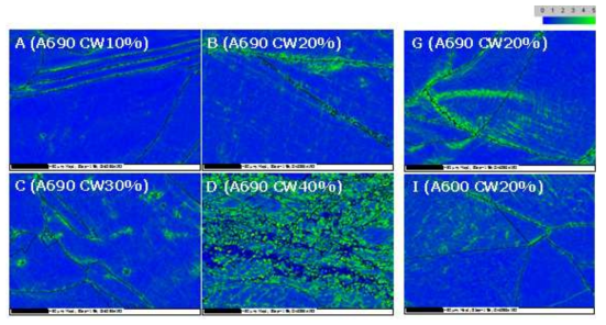 KAM maps of cold-rolled Alloy 690 and 600 materials after SR thermal treatment by EBSD (x2,500).