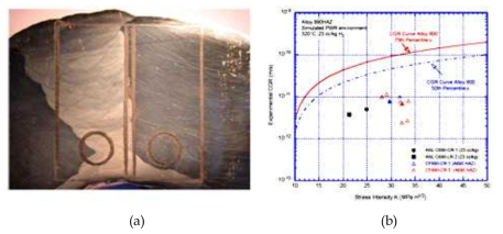 (a) Specimen configuration of Alloy 690, and (b) PWSCC CGR vs. K of Alloy 690 base metal and HAZ