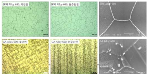 Microstructures and carbide precipitations in the EPRI and GA Alloy 690 base metals