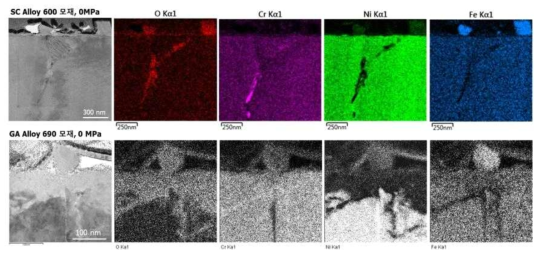 TEM/EDS chemical composition maps around surface grain boundaries in the Alloy 600 and Alloy 690 base metals