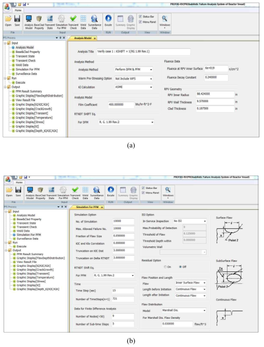 GUI of PROFAS-RV (a) Analysis model tab (b) Simulation tab.