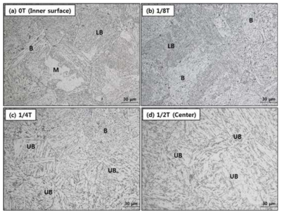 Optical microstructure image of inner part of RPV. (a) 0T (Inner surface), (b) 1/8T, (c) 1/4T, and (d) 1/2T (center).
