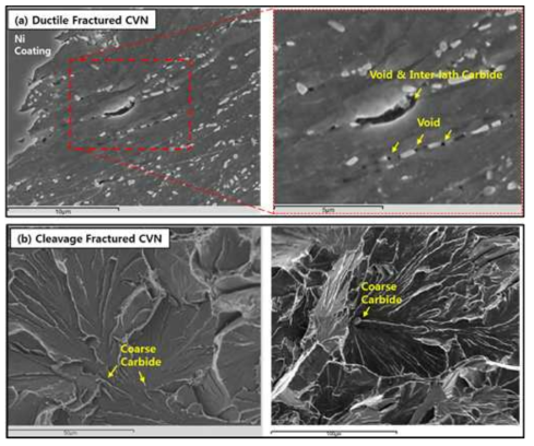 Fracture Initiation site of Charpy impact test; (a) Intersection of ductile fractured CVN specimen beneath the fracture surface and (b) fracture surface of cleavage fractured specimen.