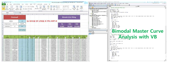 Layout of bimodal master curve analysis program and VB code.