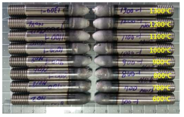 Image of Gleeble specimens after tensile test at various temperature.