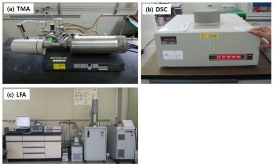 Test instrument for thermophysical property measurement (a) Thermo-Mechanical Analyzer (TMA), (b) Differential Scanning Calorimetry (DSC), and (c) Laser Flash Apparatus (LFA).