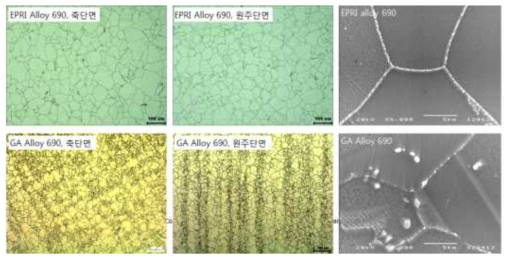 Microstructures and carbide precipitations in the EPRI and GA Alloy 690 base metals.