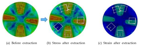 Von Mises stress and equivalent strain relaxation due to extraction of CT specimen